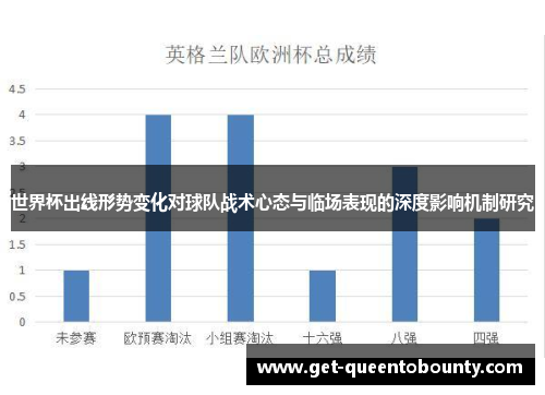 世界杯出线形势变化对球队战术心态与临场表现的深度影响机制研究 世界杯出线形势变化对球队战术心态与临场表现的深度影响机制研究