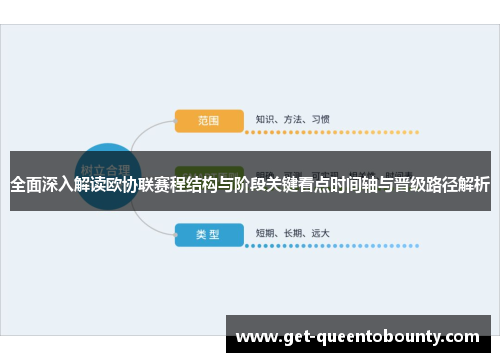 全面深入解读欧协联赛程结构与阶段关键看点时间轴与晋级路径解析