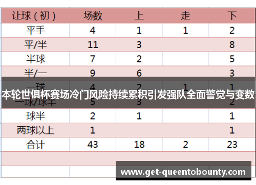 本轮世俱杯赛场冷门风险持续累积引发强队全面警觉与变数 本轮世俱杯赛场冷门风险持续累积引发强队全面警觉与变数