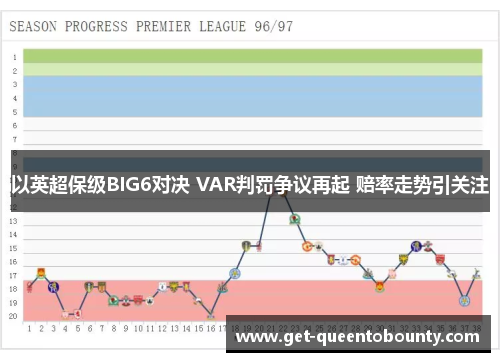 以英超保级BIG6对决 VAR判罚争议再起 赔率走势引关注